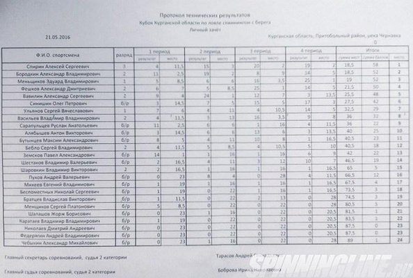 Изображение 1 : Отчет о прошедшем Кубке Курганской области по ловле на спиннинг с берега.